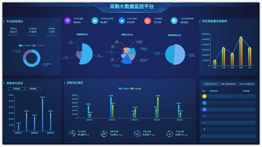 采购大数据监控平台