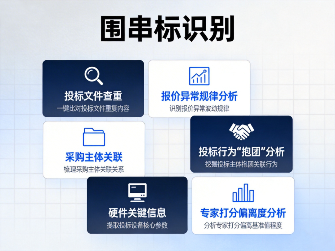 围串标识别系统