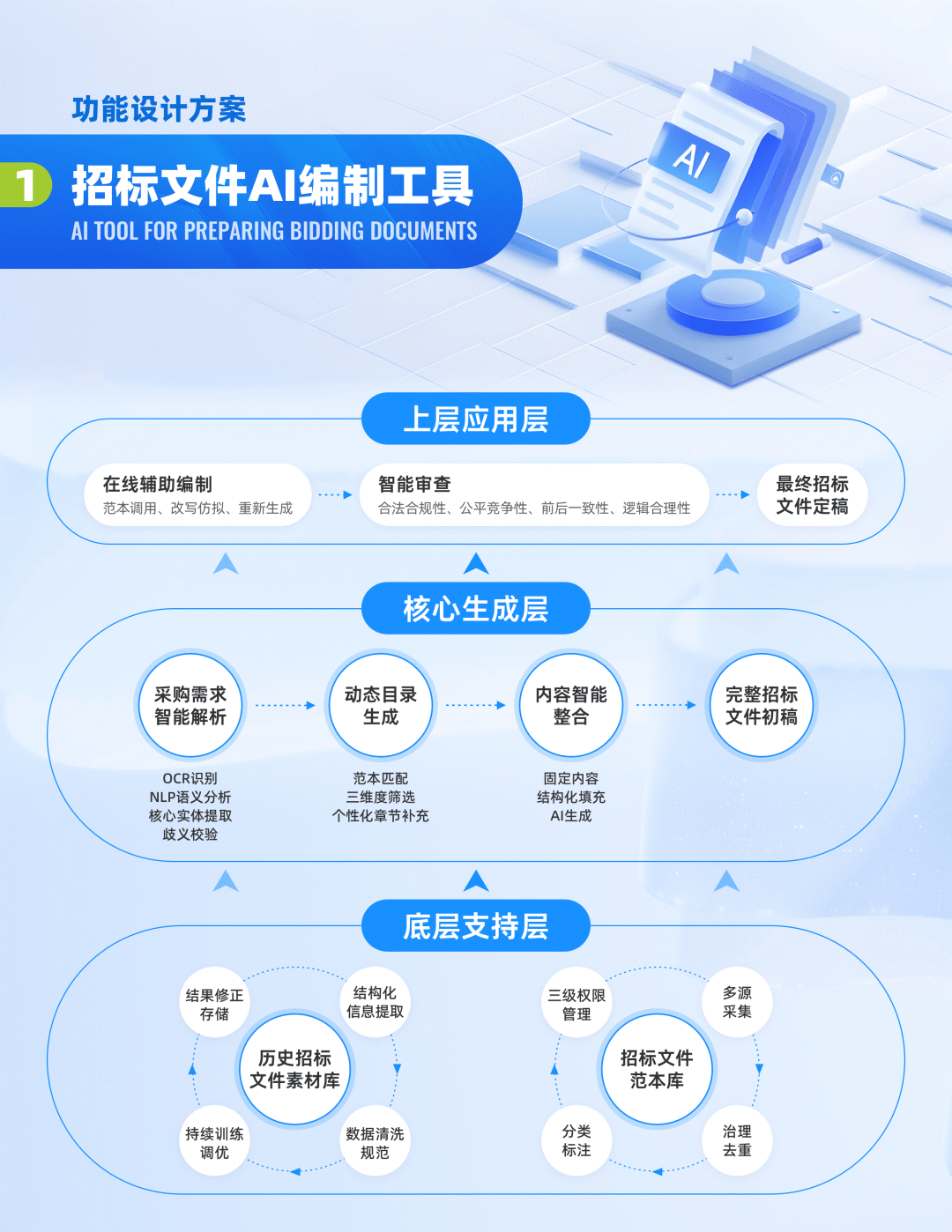招标文件AI编制工具